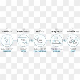 Project Submission Procedure - Proposal Defense Icon, HD Png Download - submit icon png