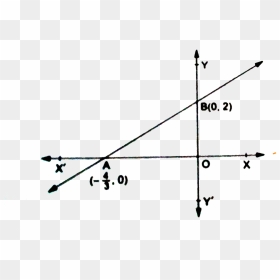 Diagram, HD Png Download - math equation png