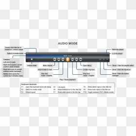 Audio Mode, HD Png Download - title bar png