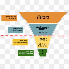 The Marketing &amp, HD Png Download - sales funnel png