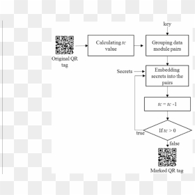 Diagram, HD Png Download - fake barcode png