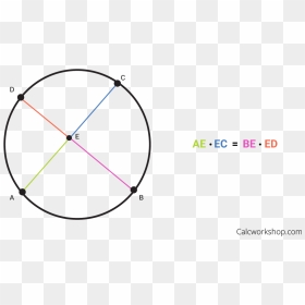 Intersecting Chords Theorem - Circle, HD Png Download - circle with a line through it png