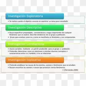 Niveles De La Investigacion, HD Png Download - se busca png