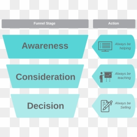 Reduce Reuse Recycle Pyramid, HD Png Download - sales funnel png