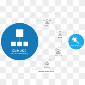 Citrix Adc, HD Png Download - circle with a line through it png
