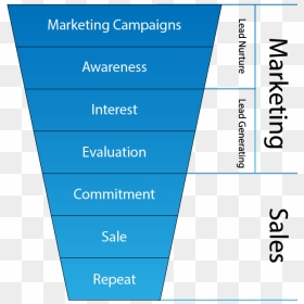 Marketing Funnels Graphic - Business Funnels, HD Png Download - sales funnel png