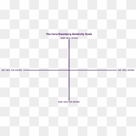 Diagram, HD Png Download - michael cera png