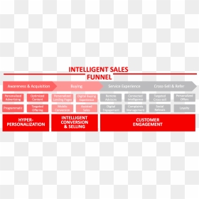 Screenshot, HD Png Download - sales funnel png