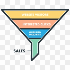 Sales Funnel Info - Funnel Marketing, HD Png Download - sales funnel png