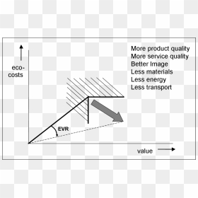 Double Objective Evr - Eco Costs Value Ratio, HD Png Download - objective png