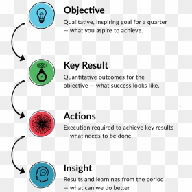 Objective Key Results, HD Png Download - objective png