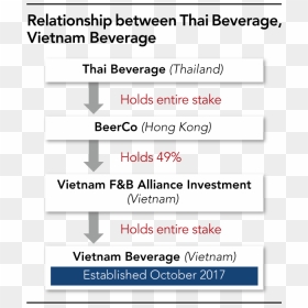 F&b Alliance Việt Nam, HD Png Download - thai flag png