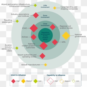 Stakeholder Map - Circle, HD Png Download - risk icon png