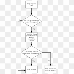 The Flow Diagram Of The Scheme - Paper, HD Png Download - flying paper png