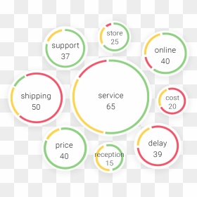 Circle, HD Png Download - word bubbles png