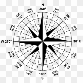 Wind Rose Compass, HD Png Download - nautical compass png