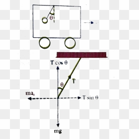 Diagram, HD Png Download - hanging string png