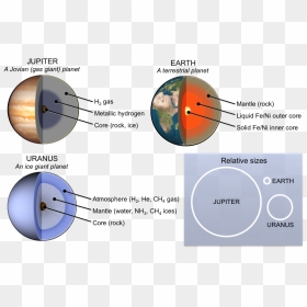 Figure3 - 1 - 3-1 - Terrestrial Planets, HD Png Download - planet rings png