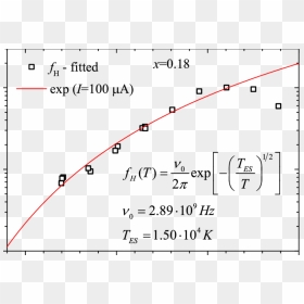 Fitting Of The Theoretical High Frequency Cut Off F - Plot, HD Png Download - cut line png