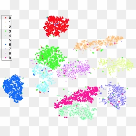 Sne Vs T Sne, Hd Png Download - Tsne Mnist Dataset, Transparent Png - confetti.png