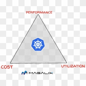 Kubernetes Cost Optimization, HD Png Download - performance png