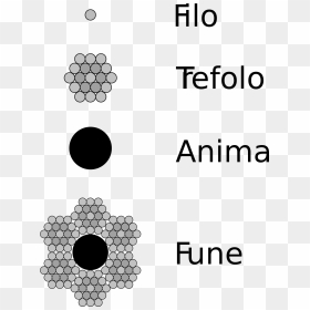 Construction Of Wire Ropes , Png Download - Cross Section Of Wire Rope, Transparent Png - ropes png