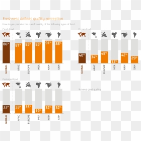 How Freshness Defines The Quality Perception Of Baked - Ethical Food Choices, HD Png Download - baked goods png