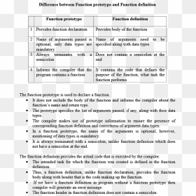 Document, HD Png Download - semicolon png
