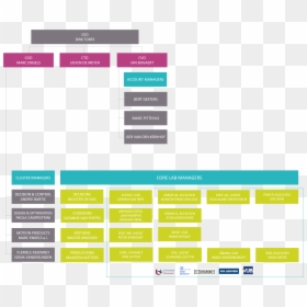 Mang Inasal Organizational Structure, HD Png Download - 200 png