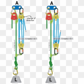 Rescue Pulley System, HD Png Download - rope line png