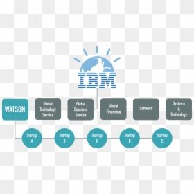 Ibm, HD Png Download - ibm watson logo png