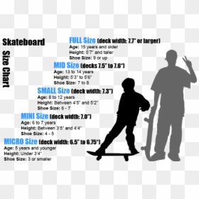 Size Skateboard Should I Get, HD Png Download - skateboard silhouette png
