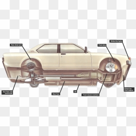 Partes De Un Auto Por Debajo, HD Png Download - front of car png