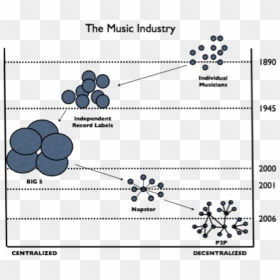 Diagram, HD Png Download - napster png