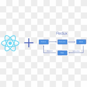 Redux React, HD Png Download - blue subscribe png