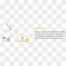 Bienvenido A La Nube - Ipod, HD Png Download - bienvenido png