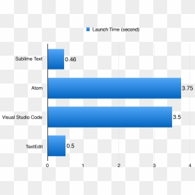 Sublime Text Vs Vscode, HD Png Download - png text 2016