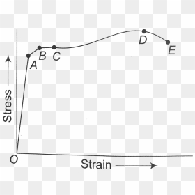 Diagram, HD Png Download - metal net png