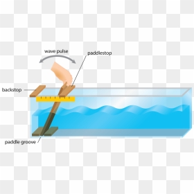 Wave, HD Png Download - scale ruler png