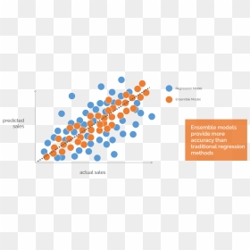 Regression Analysis Png, Transparent Png - retail png