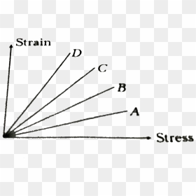 Diagram, HD Png Download - metal net png