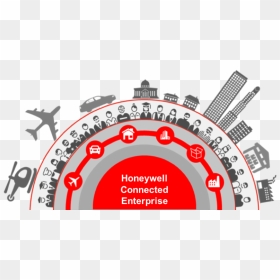 The Power Of Connected - Honeywell Power Of Connected, HD Png Download - honeywell png