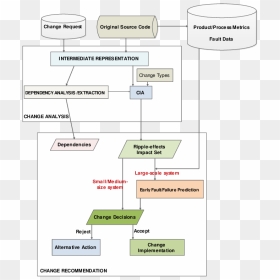 Diagram, HD Png Download - cia png