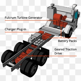 Electric Garbage Trucks Wrightspeed Tesla Body Route - Drivetrain Of A Truck, HD Png Download - fedex truck png