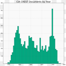 Diagram, HD Png Download - cia png