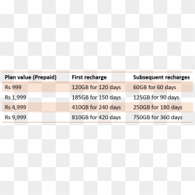 Jio High Value Prepaid Plans - First Citizens Bancshares, HD Png Download - jio png image