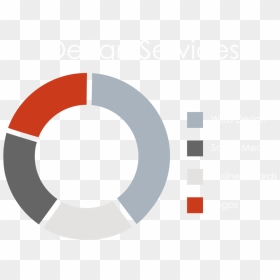 Design Services Donut Chart - Circular Organizational Structure, HD Png Download - love design png