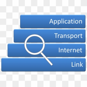 Internet Protocol Analysis - Internet Protocols Png, Transparent Png - internet images png