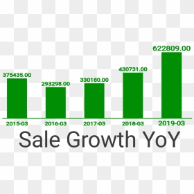 Growth Groups, HD Png Download - jio png image