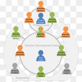 Agilepm-people - Agile Team Business Analysts, HD Png Download - business people png transparent